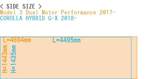 #Model 3 Dual Motor Performance 2017- + COROLLA HYBRID G-X 2018-